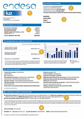 Modelo Factura Endesa