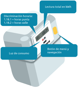 como funciona el contador de luz digital