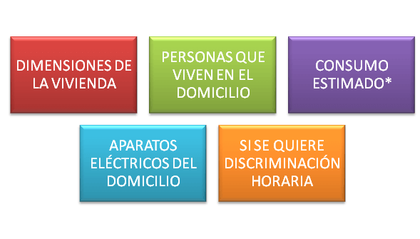 Comparar tarifas eléctricas