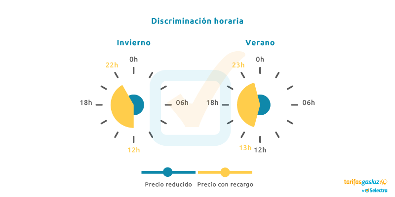 Horario tarifa nocturna Discriminación horaria: temporadas de verano e invierno