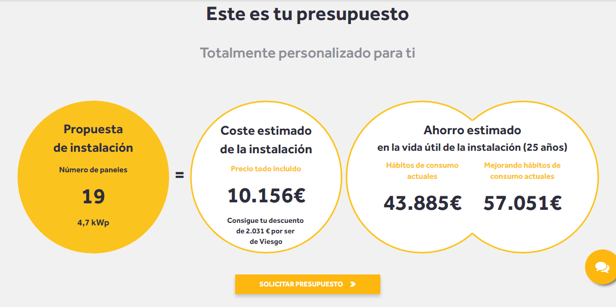 presupuesto solar