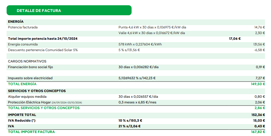 factura-iberdrola-descuento-comunidad-solar