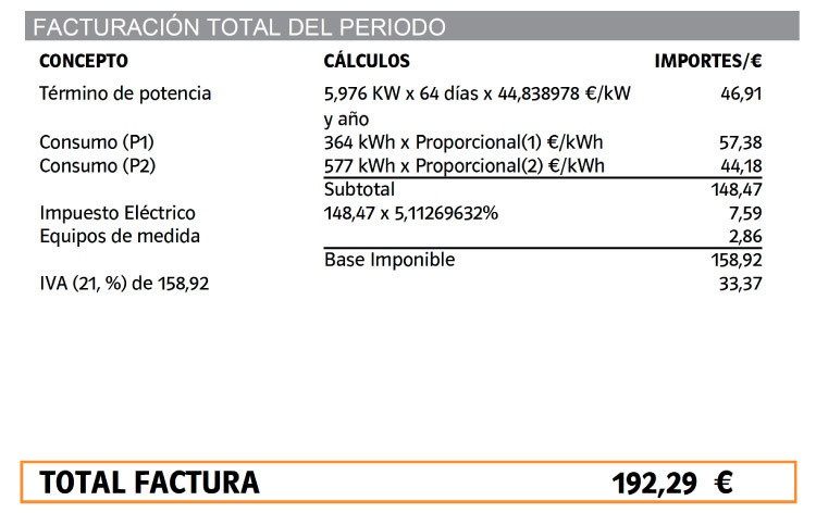 Resumen De 24 Artículos Como Entender Una Factura De La Luz