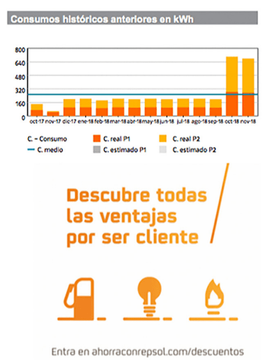 Evolución del consumo en las facturas de Repsol