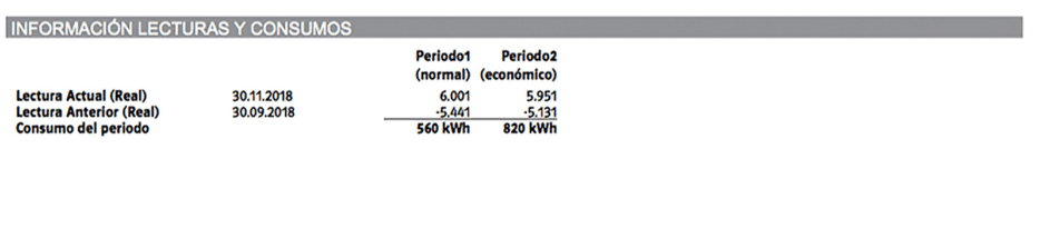Entender las facturas de Repsol