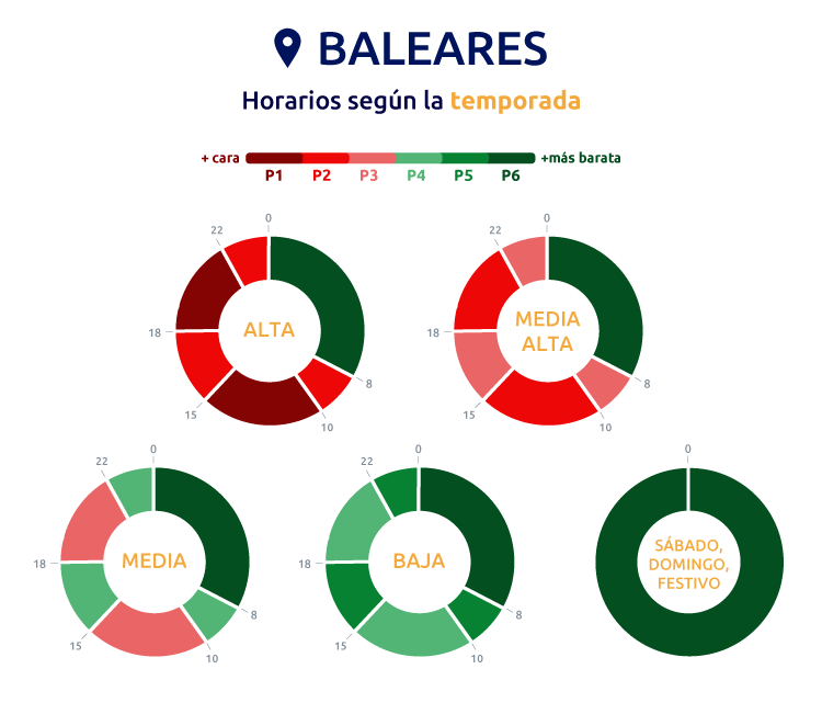 Horario tarifa 3.0TD en Baleares
