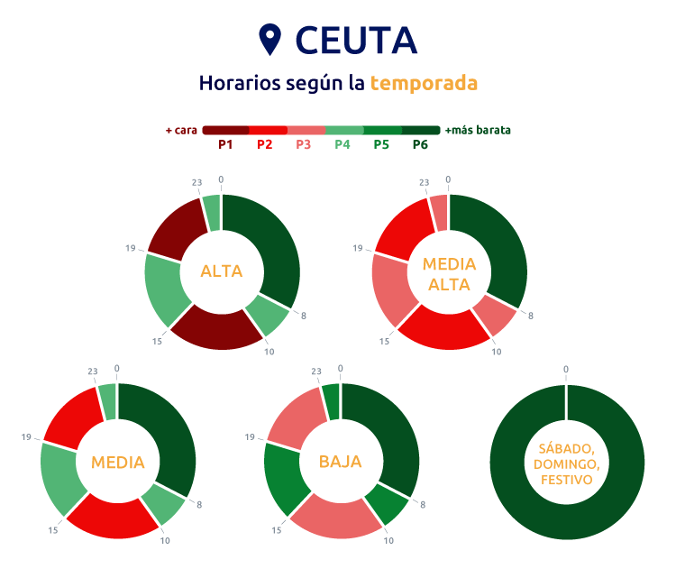 Horario tarifa 3.0TD en Ceuta