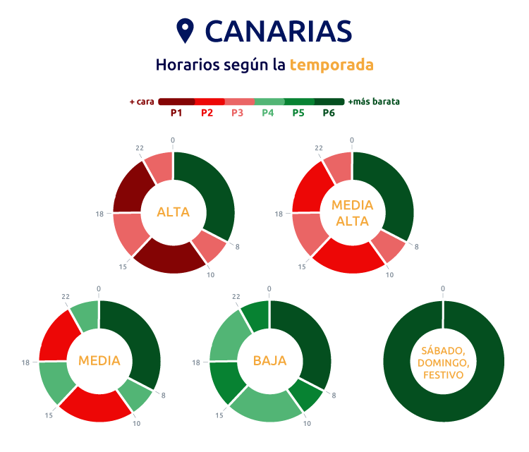 Horario tarifa 3.0TD en Canarias
