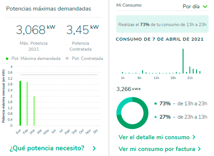 i-DE reparto territorial