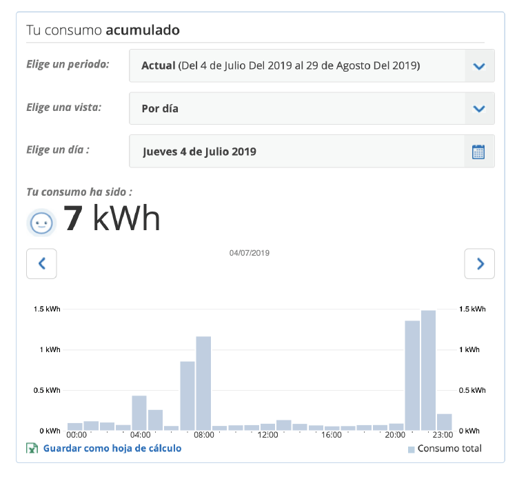 consultar el consumo por horas Endesa online