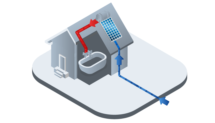 Energía solar térmica