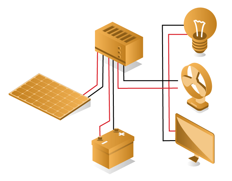 Funcionamiento del regulador fotovoltaico PWM