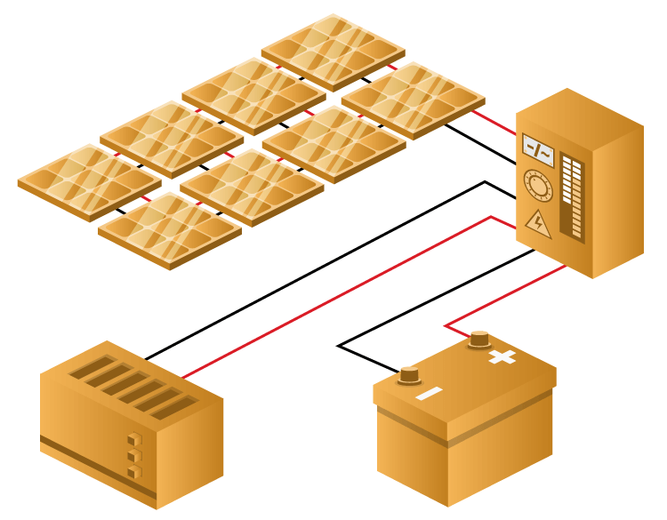 Funcionamiento del regulador fotovoltaico MPPT