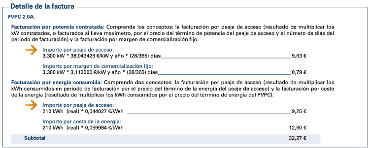 Tarifas de acceso PVPC