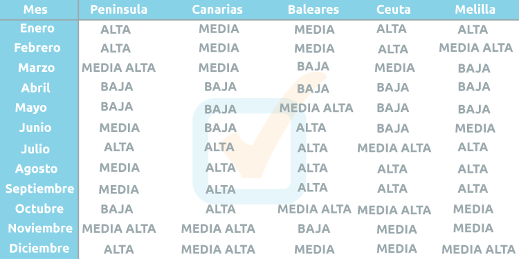 Temporadas eléctricas