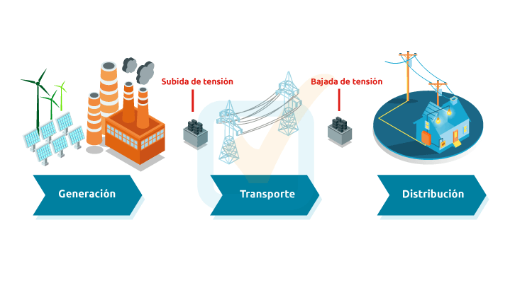 esquema del transporte de luz de las distribuidoras