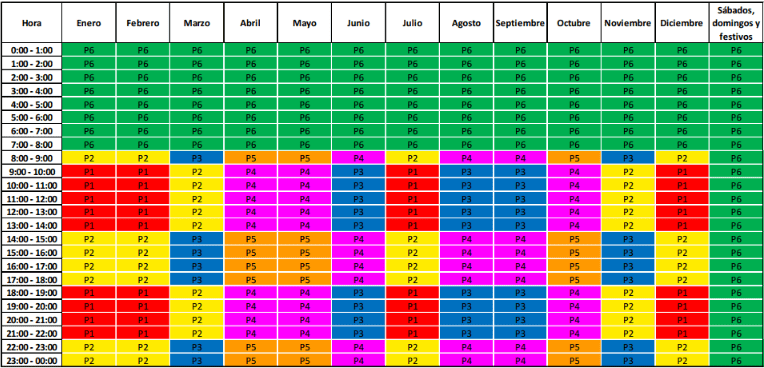 Tarificación de potencia en seis periodos tarificacion-potencia-seis-periodos