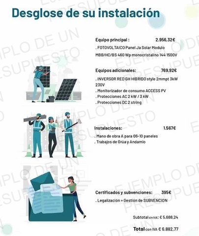 presupuesto placas solares ejemplo 3